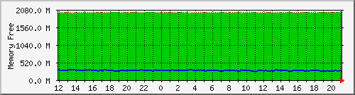 gmovps01_memory_bytes Traffic Graph